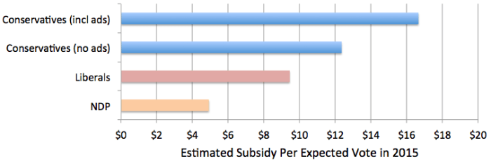 2015 Subsidy Per Vote