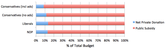2015 Subsidy Percentages