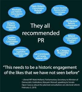 VotingReformCommissions